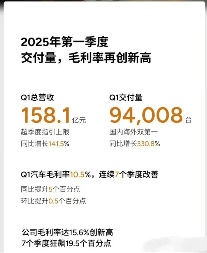 图/2025年Q1小鹏汽车交付量