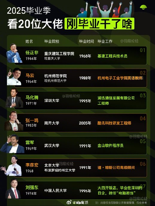 互联网大佬毕业初期职业轨迹揭秘