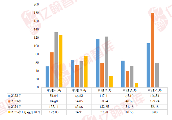 资料来源：亿翰智库整理
