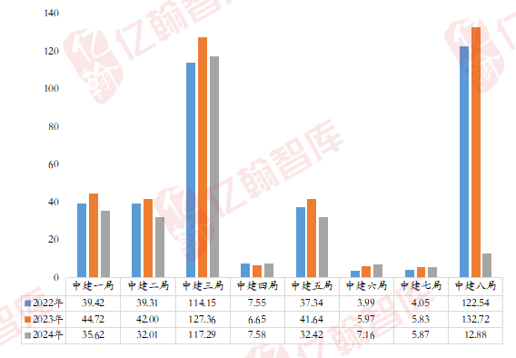 资料来源：中国建筑年报、亿翰智库整理