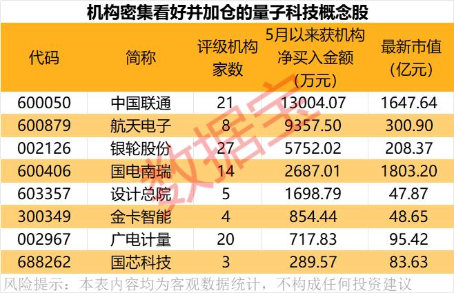 声明:数据宝所有资讯内容不构成投资建议,股市有风险,投资需谨慎。