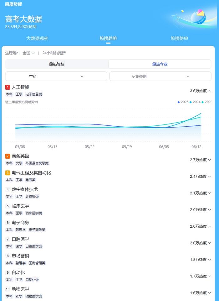 机械电子是怎样的专业_电气工程及其自动化就业前景_人工智能专业排名
