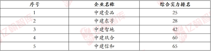 资料来源：亿翰智库