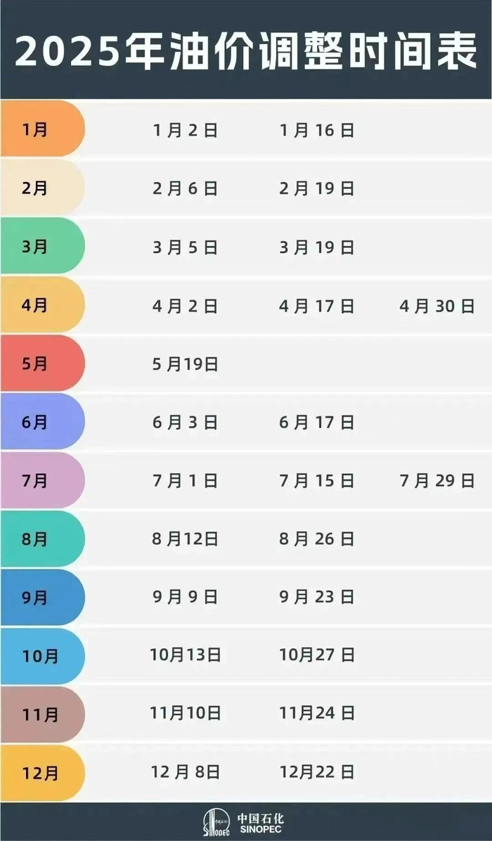 2025年油价调整时间表。图源：中国石化