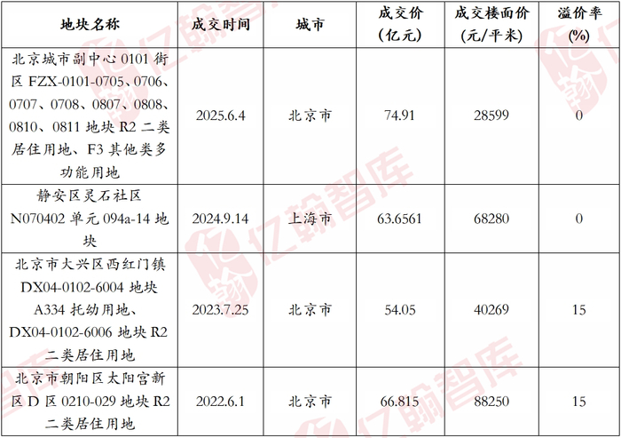 资料来源：亿翰智库整理