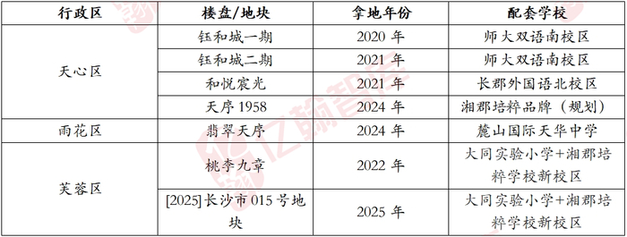 资料来源：亿翰智库整理