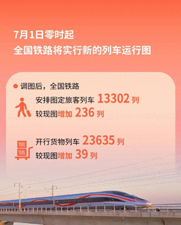 图源：中国铁路微信公众号