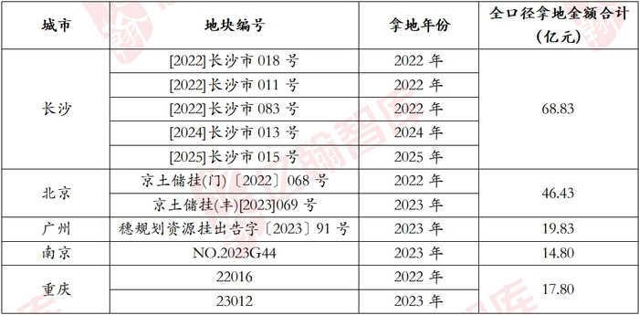 资料来源：亿翰智库整理