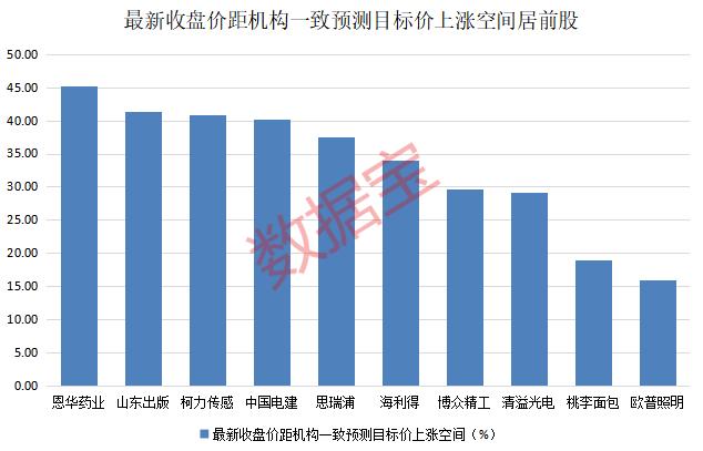 声明：数据宝所有资讯内容不构成投资建议，股市有风险，投资需谨慎。
