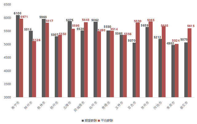 来源：广西人才网
