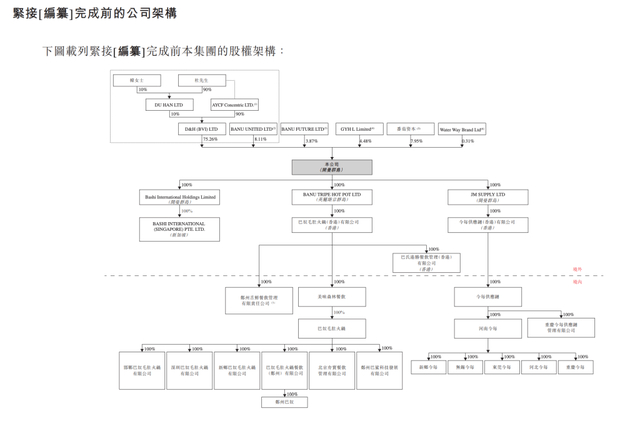 IPO前股权架构
