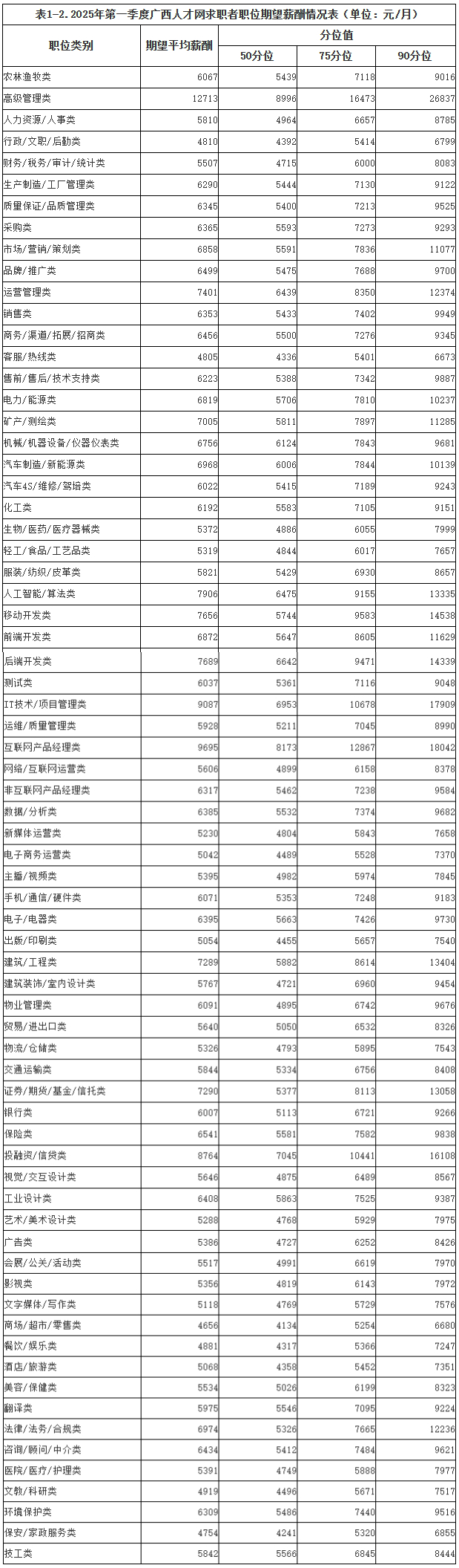 来源：广西人才网