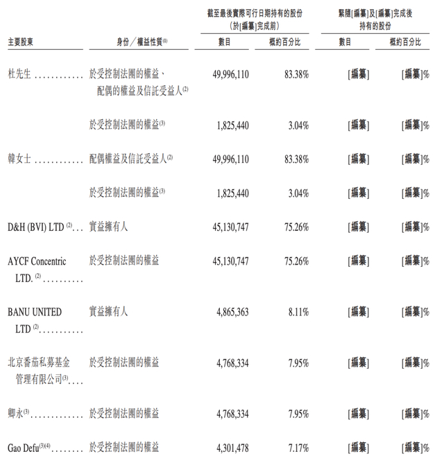 股东持股情况