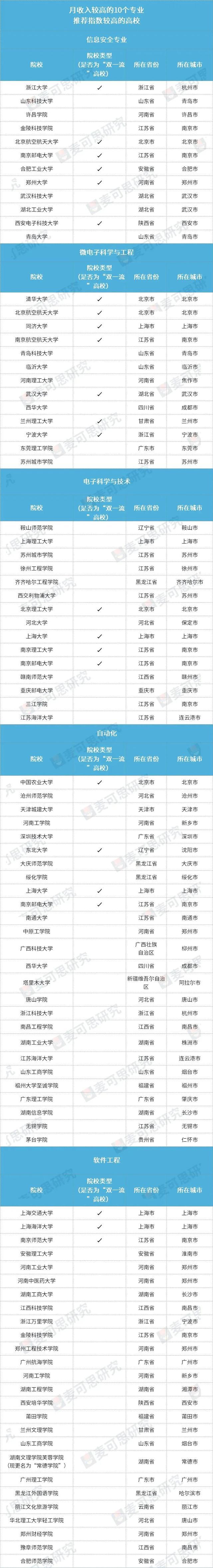 女生什么专业就业前景好本科(女生什么专业就业前景好本科毕业)