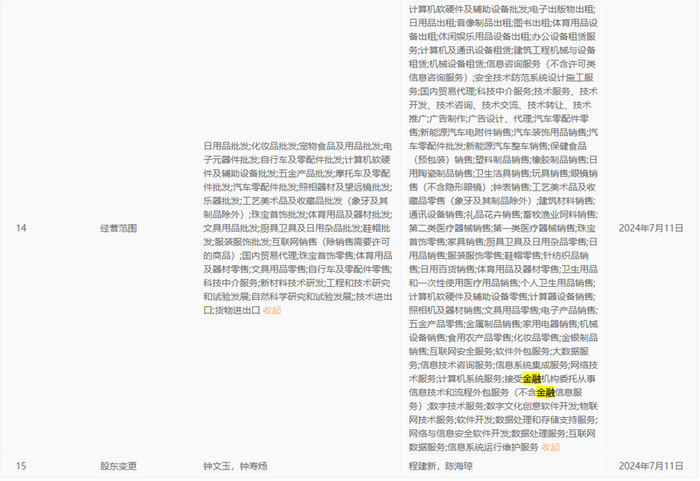 ▲2024年7月广州紫多米科技有限公司经营范围变更。国家企业信用信息公示系统截图