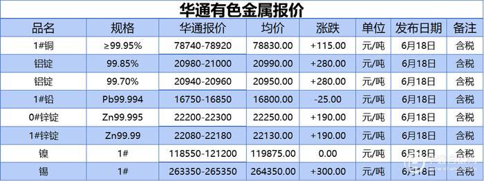 上海有色金属今日铅价走势图(上海有色金属今天价格行情今天铅) 第2张