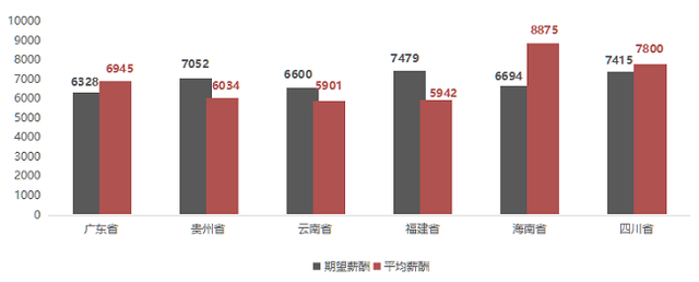 来源：广西人才网
