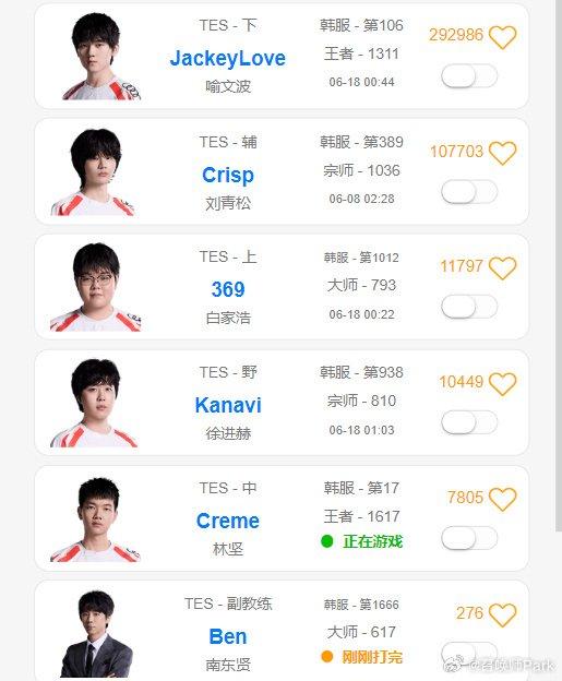 TES试训Jwei、Hang或更换辅助，Crisp停训超两周__财经头条__新浪财经