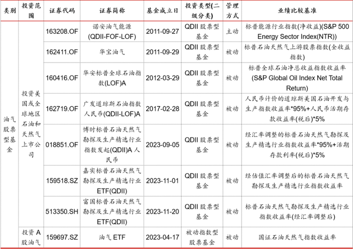 数据来源：Wind 截至2025.6.18