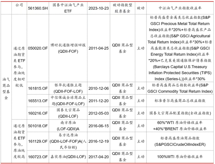 数据来源：Wind 截至2025.6.18