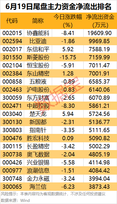 声明：数据宝所有资讯内容不构成投资建议，股市有风险，投资需谨慎。