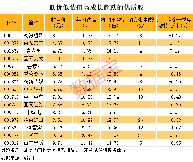 声明：数据宝所有资讯内容不构成投资建议，股市有风险，投资需谨慎。