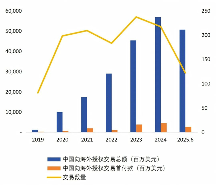 资料来源：医药魔方、Frost Sullivan
