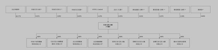 来源:巴奴招股书