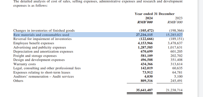 图片来源：零跑汽车2024年报