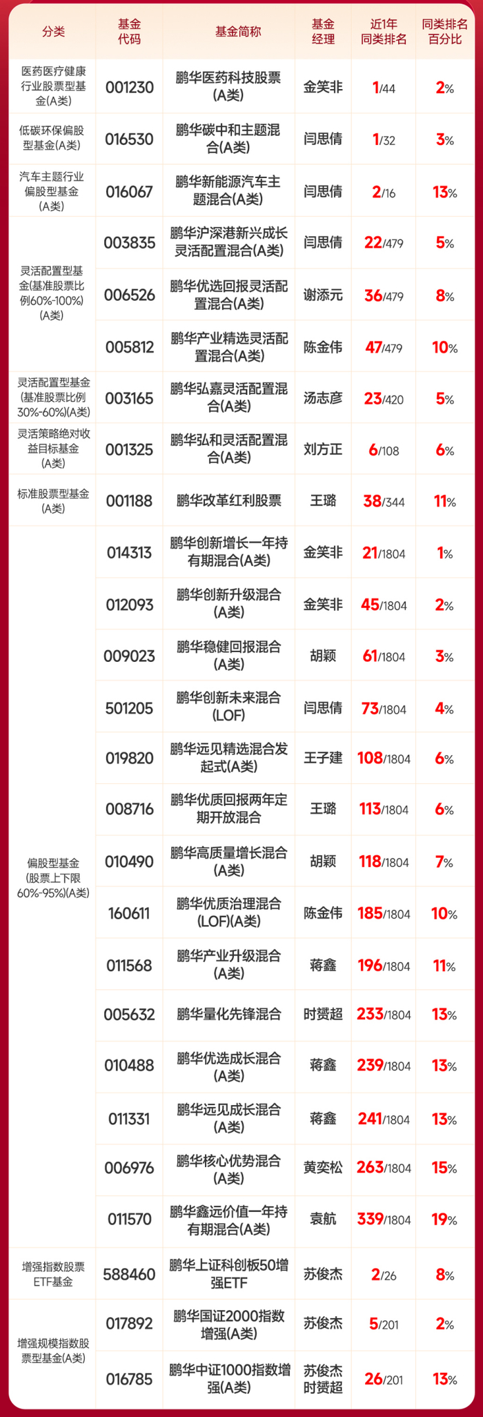 排名数据来源：银河证券，截至20250606，基金过往业绩不代表未来，市场有风险，投资须谨慎。