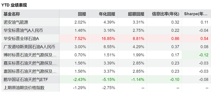 数据来源：Wind 截至2025.6.18