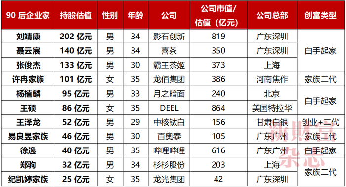 资料来源：Wind，市值取2025年6月18日收盘价，《新财富》综合整理