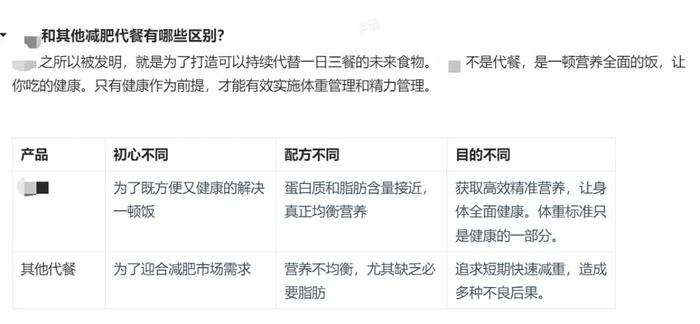 对比其他减肥代餐的区别。图/该品牌宣传手册