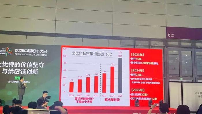 图源:食品板