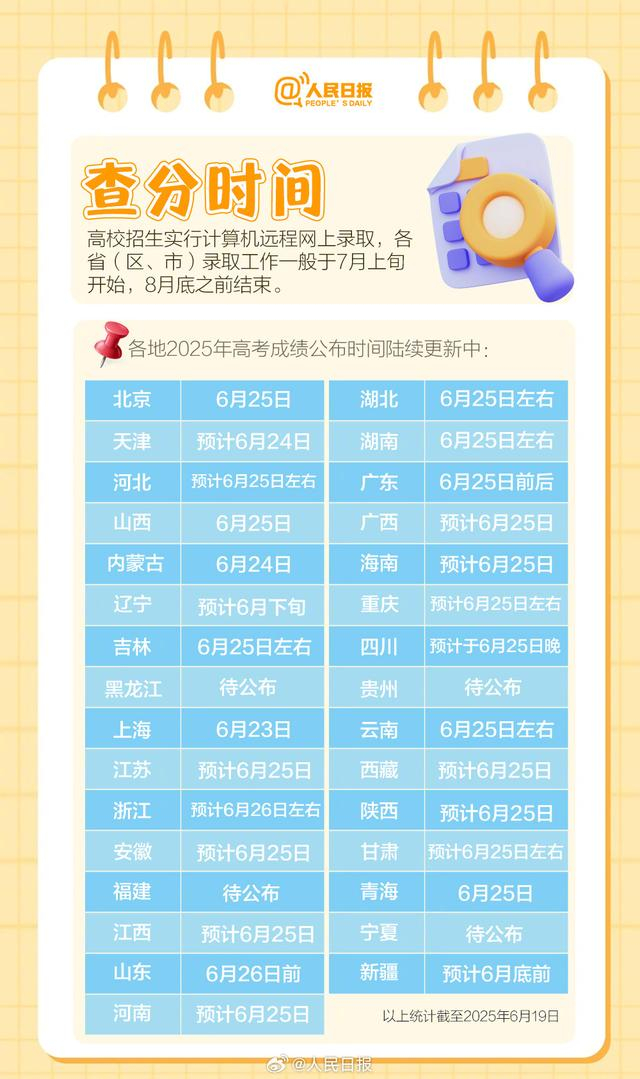 来源：人民日报微博