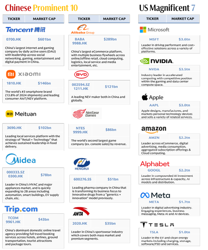 数据来源：公开信息整理