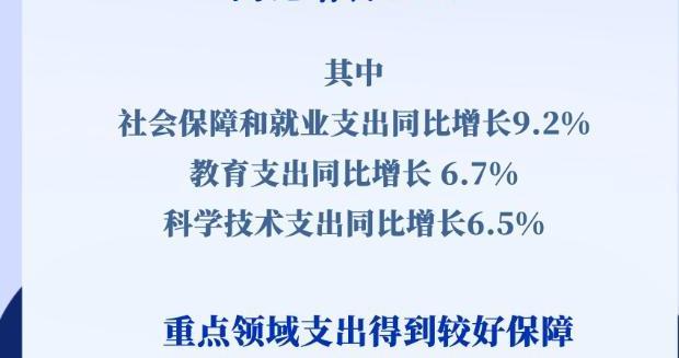 新华社权威快报丨重点支出有力度！前5个月财政支出超11万亿元