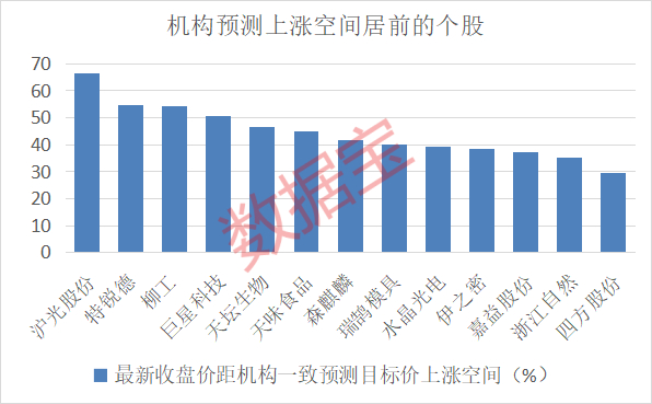 声明：数据宝所有资讯内容不构成投资建议，股市有风险，投资需谨慎。