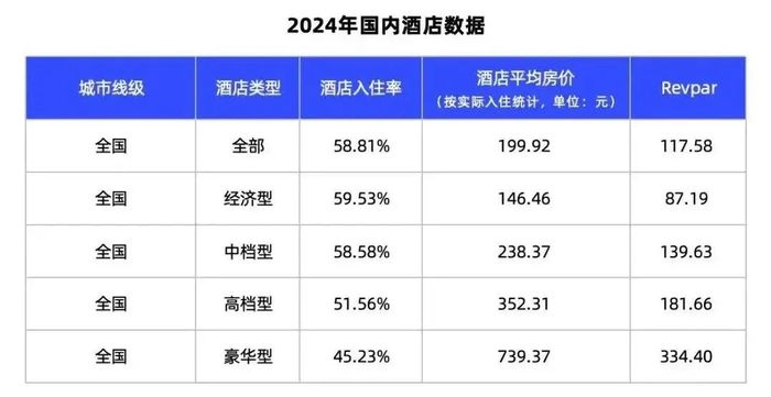 图源：酒店之家驿镜酒店大数据平台