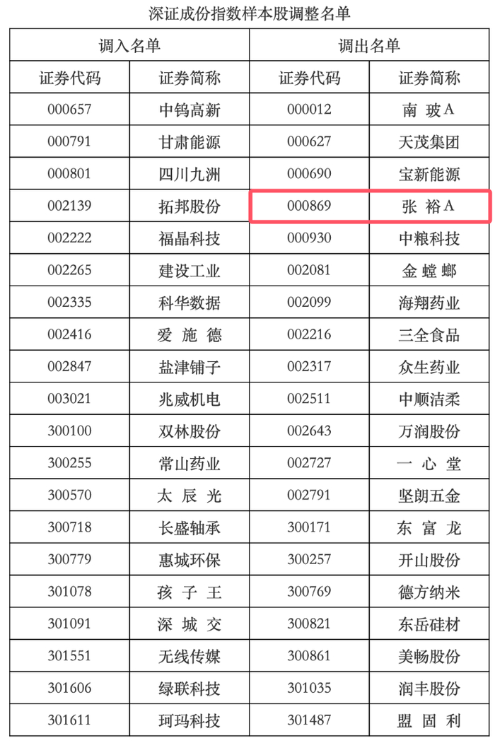 ▲图片来源：深交所官网