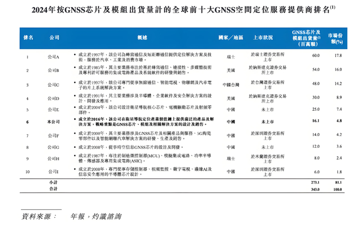 图 / 招股书