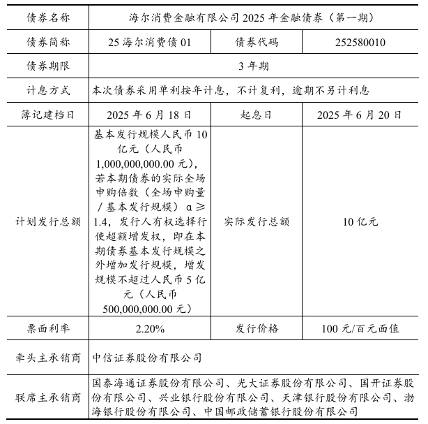 图片分别系海尔消费金融金融债发行完毕公告及发行细节情况资料来源：中国货币网