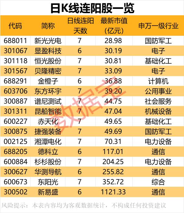 声明:数据宝所有资讯内容不构成投资建议,股市有风险,投资需谨慎。