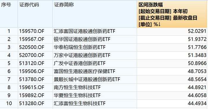 数据来源：Wind 截至：2025.06.19