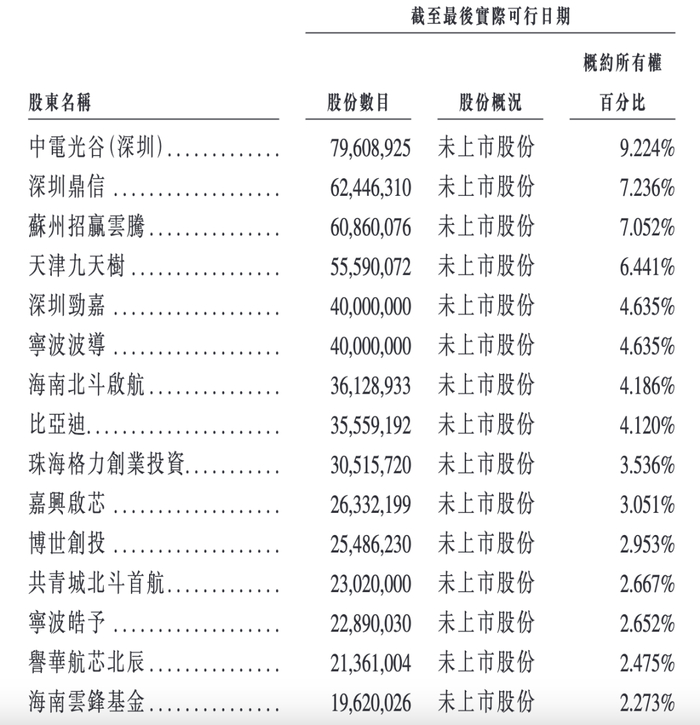 图 / 招股书