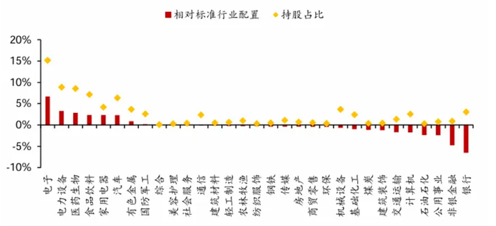 （数据来源：方正证券研究所《公募新规下红利资产迎来配置良机》；发布时间：2025.05.10）