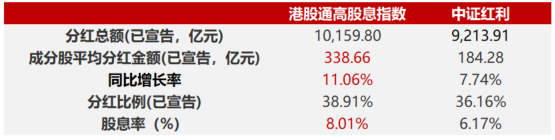 数据来源：Wind，截至20250619