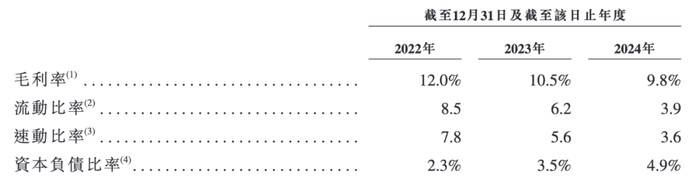 图 / 招股书