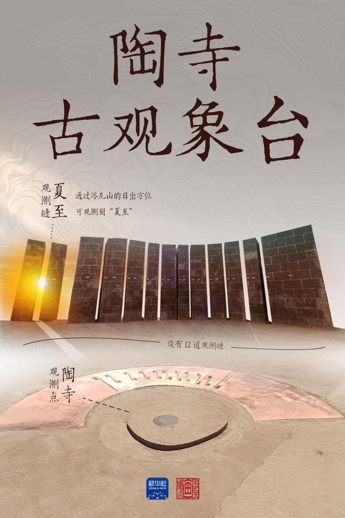 国宝画重点｜观象授时 物候循迹——文物里的夏至智慧