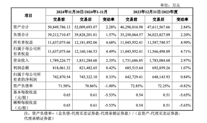 图源：国信证券《重大资产重组报告书》
